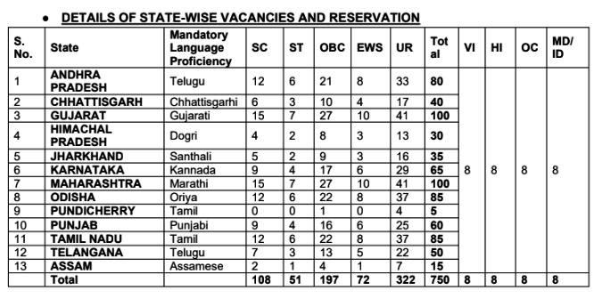  Punjab and sind bank Bharti 2025