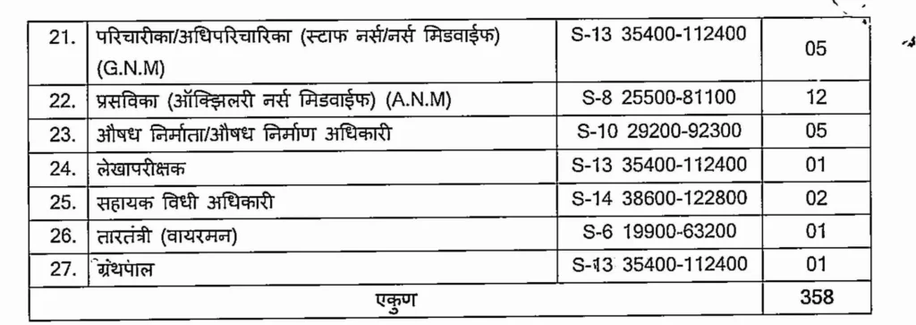 mira bhayandar mahanagar palika bharti 2025