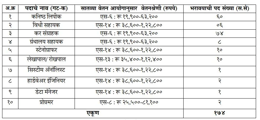 nagpur mahanagar palika bharti 2025