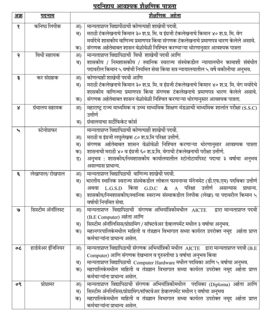 nagpur mahanagar palika bharti 2025 