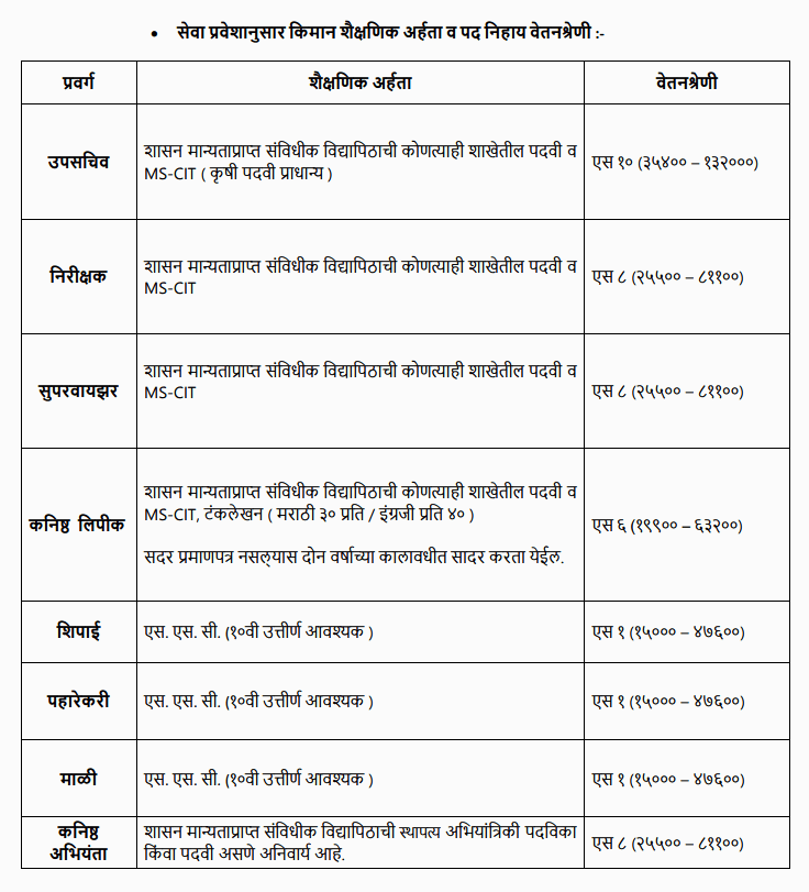 krushi bazar samiti recruitment 2025