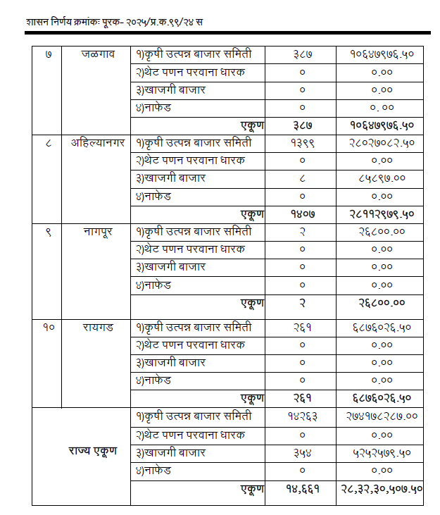 kanda anudan list maharashtra